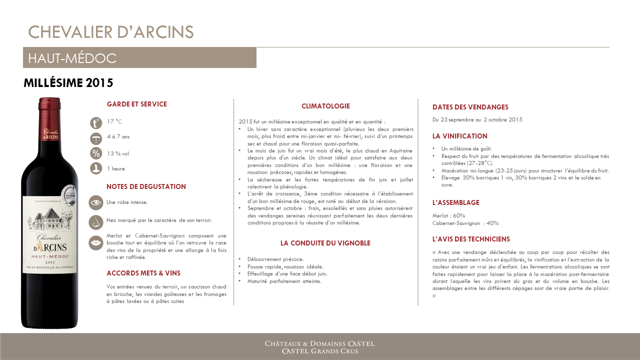 ARCINS